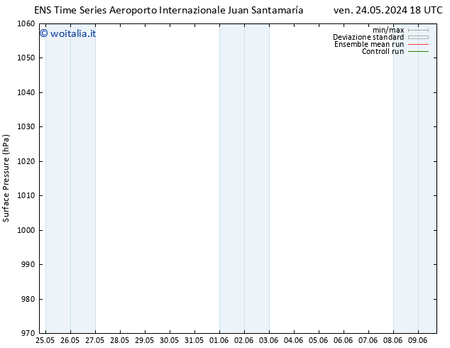 Pressione al suolo GEFS TS gio 30.05.2024 18 UTC