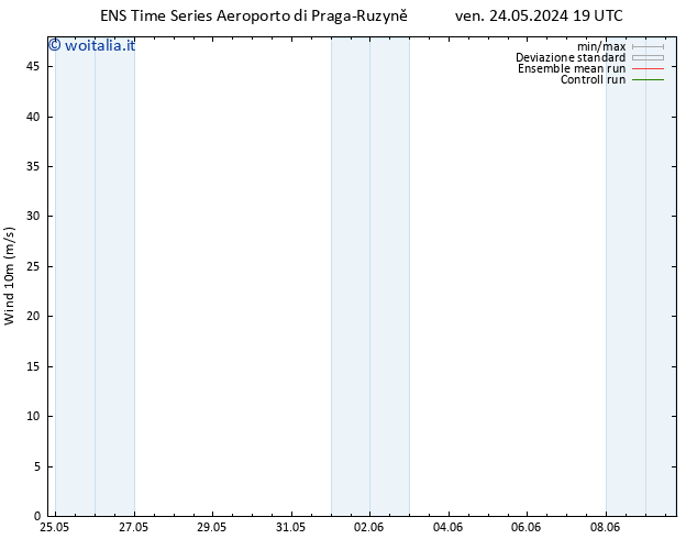 Vento 10 m GEFS TS sab 25.05.2024 01 UTC