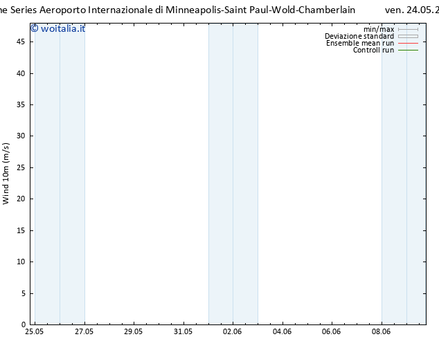 Vento 10 m GEFS TS mer 29.05.2024 07 UTC