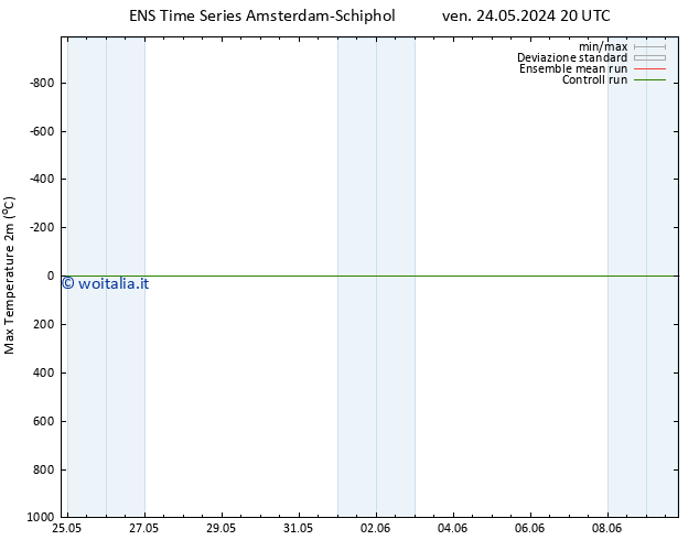 Temp. massima (2m) GEFS TS ven 31.05.2024 02 UTC