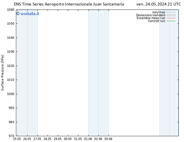 Pressione al suolo GEFS TS sab 25.05.2024 09 UTC