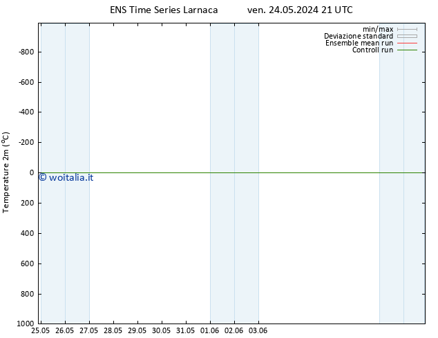 Temperatura (2m) GEFS TS dom 26.05.2024 15 UTC