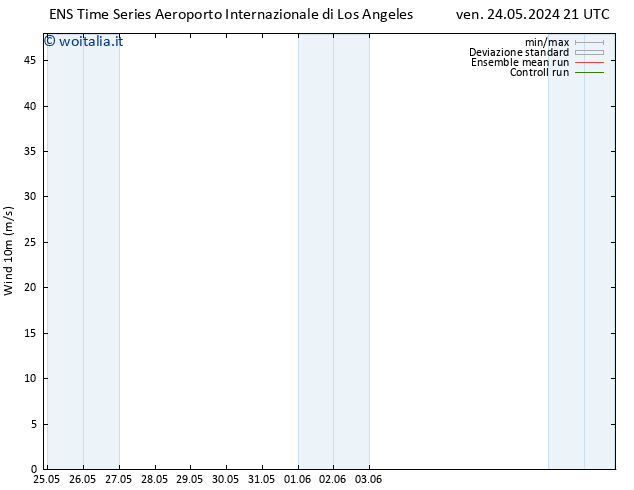 Vento 10 m GEFS TS lun 27.05.2024 09 UTC