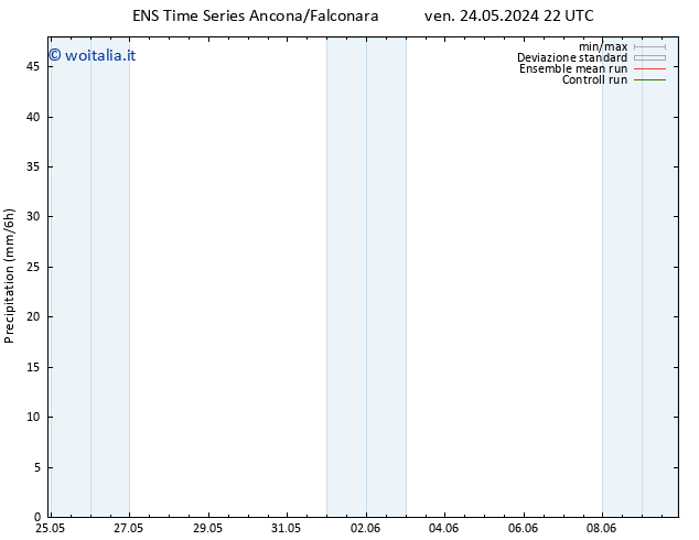 Precipitazione GEFS TS dom 26.05.2024 22 UTC