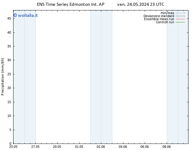 Precipitazione GEFS TS mer 05.06.2024 11 UTC