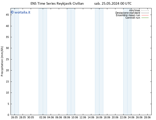 Precipitazione GEFS TS lun 03.06.2024 12 UTC