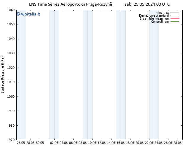 Pressione al suolo GEFS TS ven 31.05.2024 12 UTC