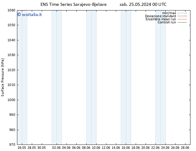 Pressione al suolo GEFS TS ven 31.05.2024 12 UTC