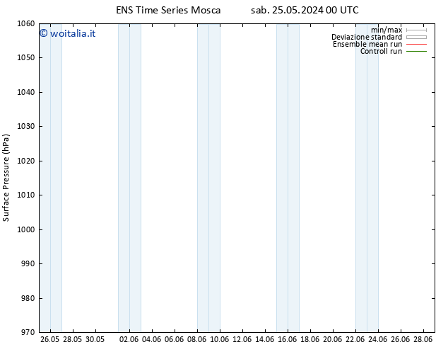 Pressione al suolo GEFS TS sab 25.05.2024 06 UTC