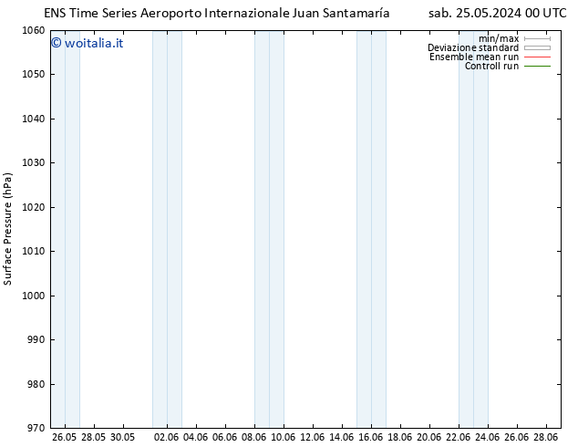 Pressione al suolo GEFS TS dom 02.06.2024 00 UTC