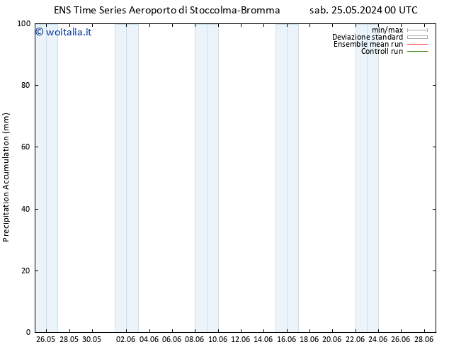 Precipitation accum. GEFS TS dom 26.05.2024 18 UTC