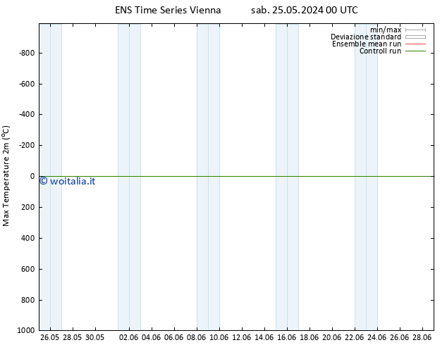 Temp. massima (2m) GEFS TS sab 25.05.2024 12 UTC