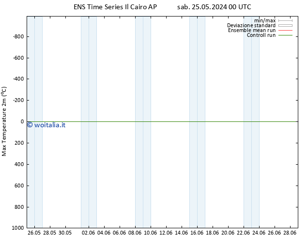 Temp. massima (2m) GEFS TS dom 26.05.2024 18 UTC