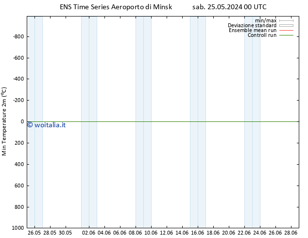 Temp. minima (2m) GEFS TS sab 25.05.2024 00 UTC