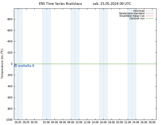 Temperatura (2m) GEFS TS sab 01.06.2024 12 UTC