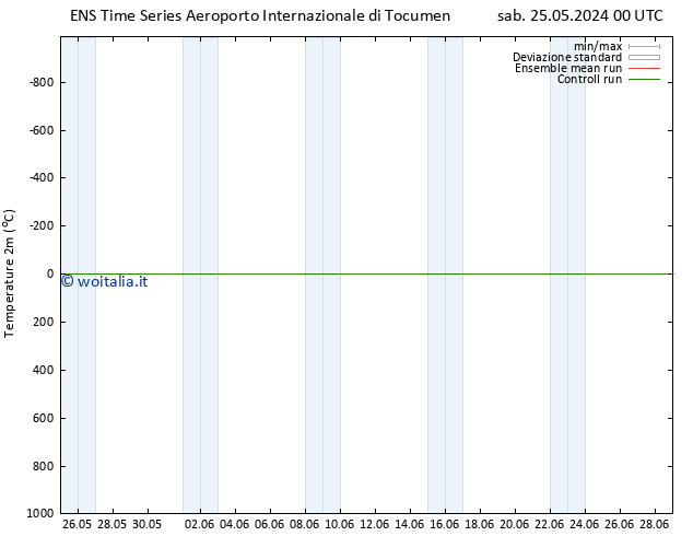 Temperatura (2m) GEFS TS dom 26.05.2024 00 UTC