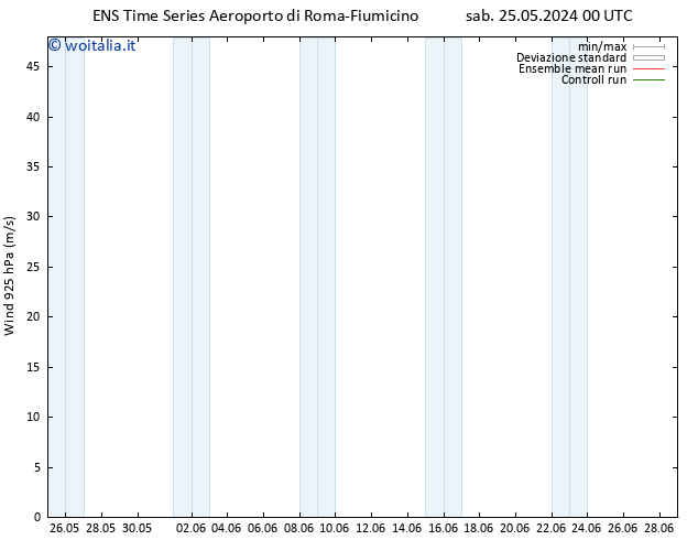 Vento 925 hPa GEFS TS dom 26.05.2024 06 UTC