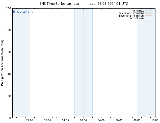 Precipitation accum. GEFS TS sab 25.05.2024 13 UTC