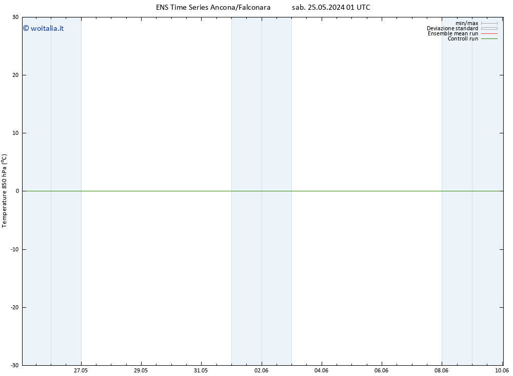 Temp. 850 hPa GEFS TS lun 27.05.2024 13 UTC