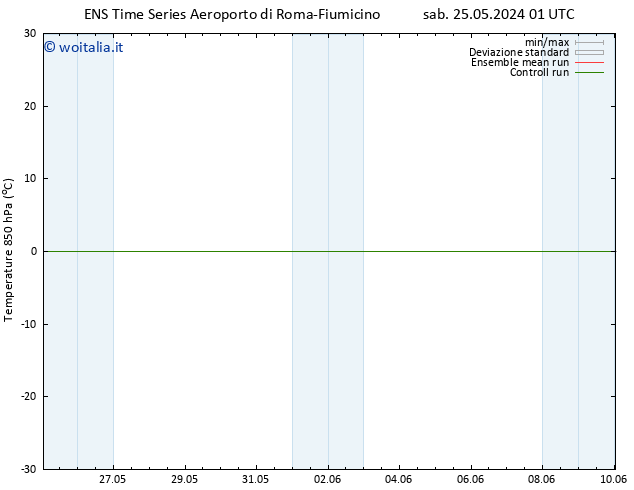 Temp. 850 hPa GEFS TS dom 26.05.2024 07 UTC