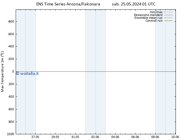 Temp. massima (2m) GEFS TS sab 25.05.2024 13 UTC