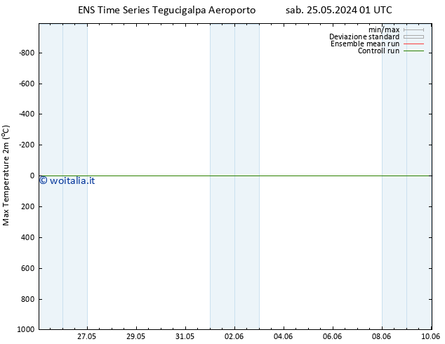 Temp. massima (2m) GEFS TS sab 25.05.2024 13 UTC