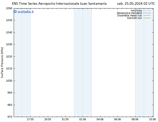 Pressione al suolo GEFS TS dom 26.05.2024 08 UTC