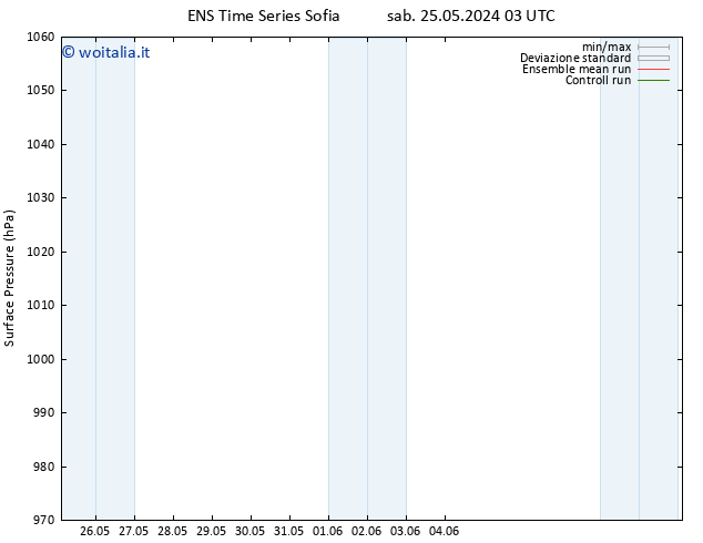 Pressione al suolo GEFS TS dom 26.05.2024 09 UTC