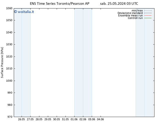 Pressione al suolo GEFS TS sab 25.05.2024 09 UTC