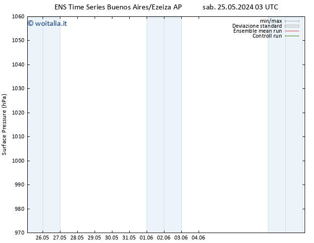 Pressione al suolo GEFS TS mar 28.05.2024 21 UTC