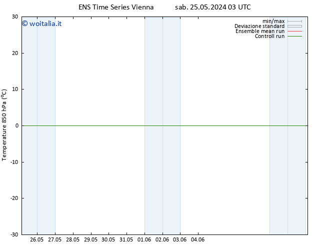 Temp. 850 hPa GEFS TS lun 10.06.2024 03 UTC