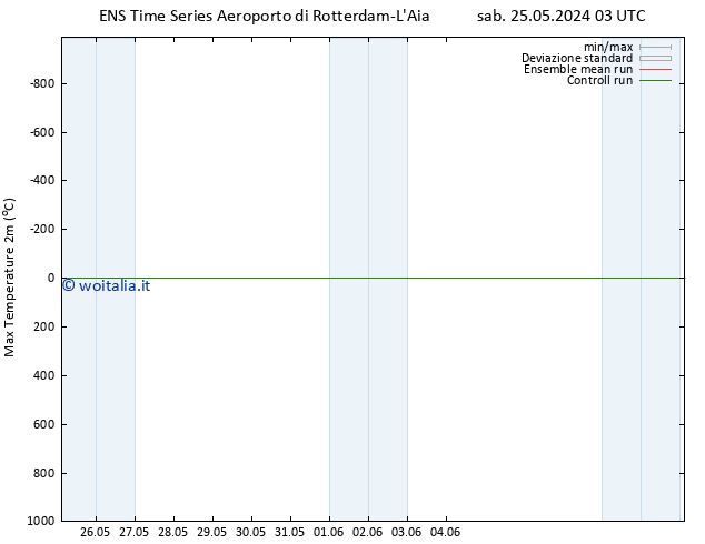 Temp. massima (2m) GEFS TS ven 31.05.2024 09 UTC