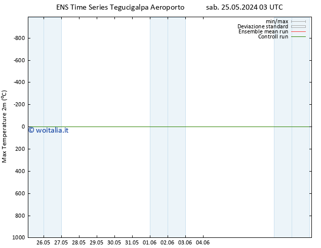 Temp. massima (2m) GEFS TS sab 25.05.2024 15 UTC