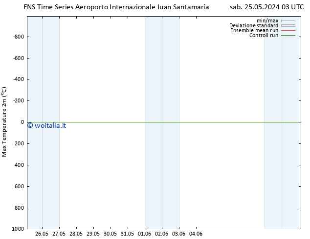 Temp. massima (2m) GEFS TS sab 25.05.2024 15 UTC