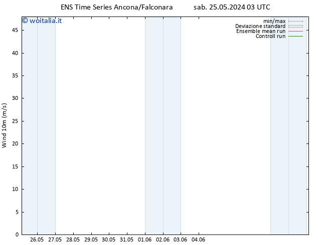 Vento 10 m GEFS TS dom 26.05.2024 03 UTC