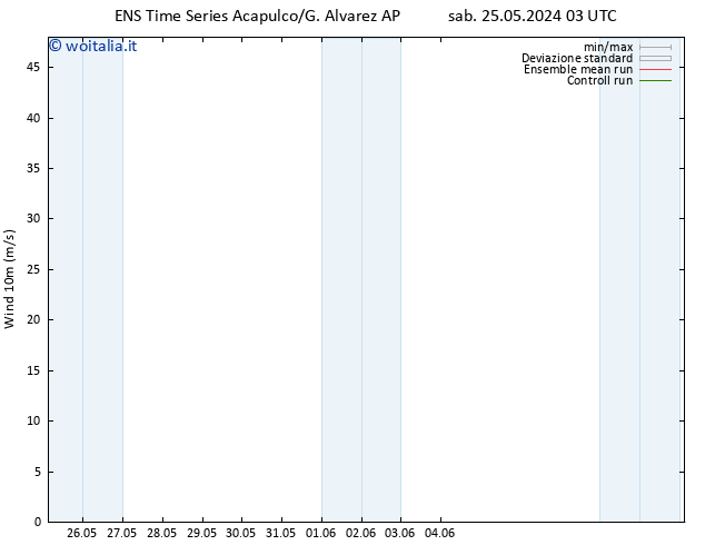 Vento 10 m GEFS TS ven 31.05.2024 15 UTC