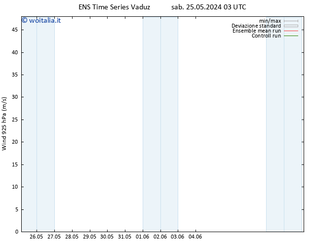 Vento 925 hPa GEFS TS sab 01.06.2024 03 UTC