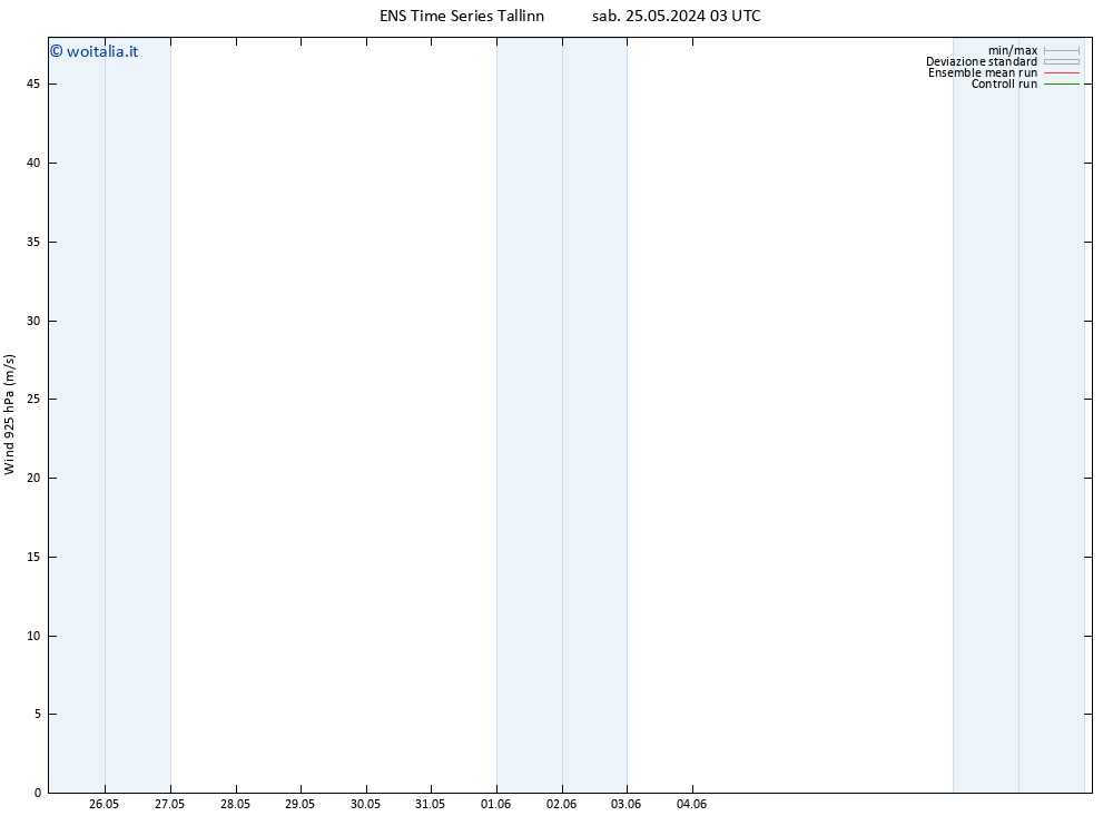 Vento 925 hPa GEFS TS lun 10.06.2024 03 UTC