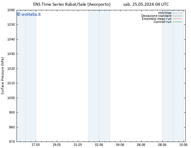 Pressione al suolo GEFS TS ven 31.05.2024 04 UTC
