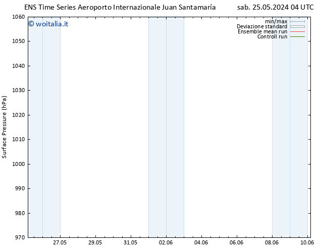 Pressione al suolo GEFS TS dom 26.05.2024 10 UTC