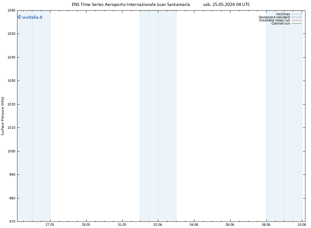 Pressione al suolo GEFS TS gio 30.05.2024 22 UTC