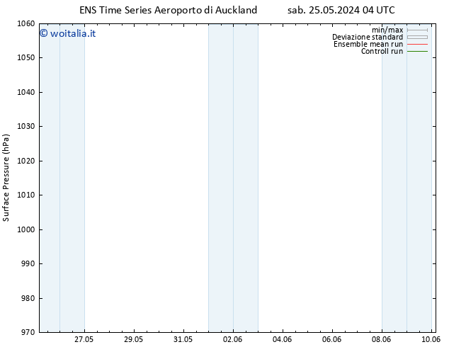 Pressione al suolo GEFS TS dom 26.05.2024 10 UTC