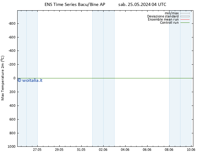 Temp. massima (2m) GEFS TS dom 02.06.2024 04 UTC