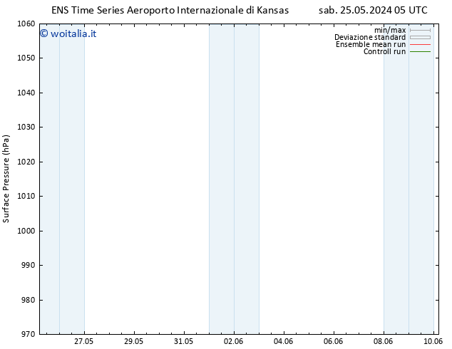 Pressione al suolo GEFS TS sab 25.05.2024 11 UTC