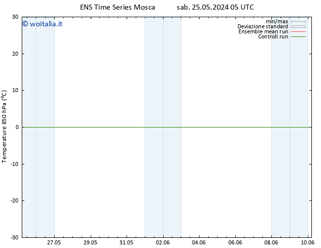 Temp. 850 hPa GEFS TS mar 28.05.2024 23 UTC