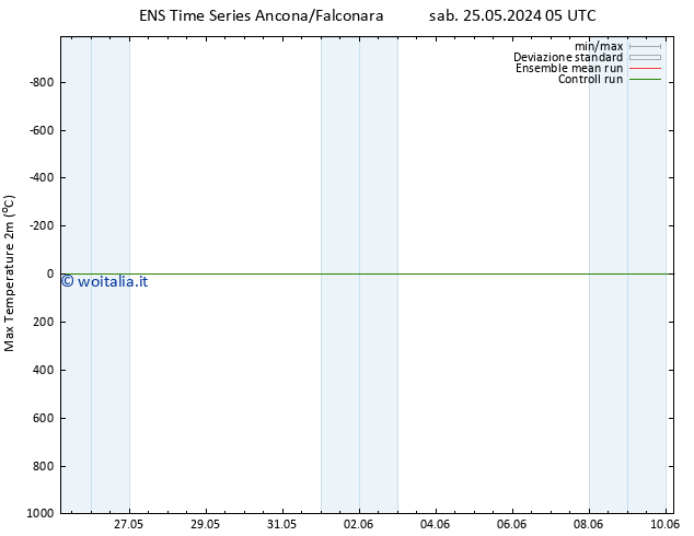 Temp. massima (2m) GEFS TS sab 25.05.2024 11 UTC