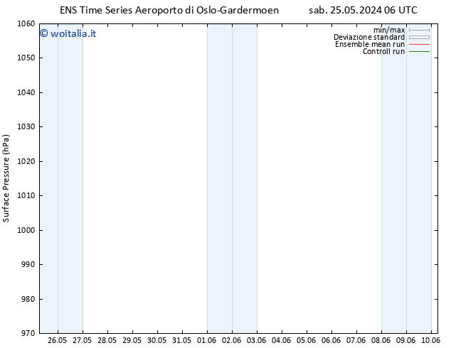 Pressione al suolo GEFS TS mer 29.05.2024 12 UTC