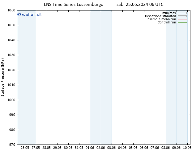 Pressione al suolo GEFS TS dom 26.05.2024 12 UTC