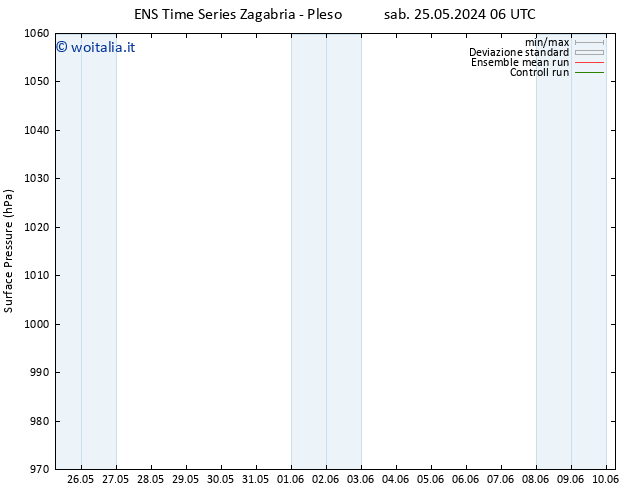 Pressione al suolo GEFS TS sab 01.06.2024 00 UTC