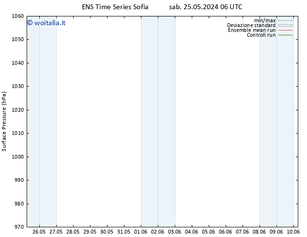 Pressione al suolo GEFS TS mer 29.05.2024 18 UTC